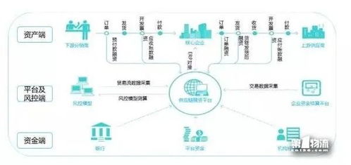 從螞蟻到京東 頭部玩家供應(yīng)鏈金融模式深度解析與技術(shù)推廣路徑